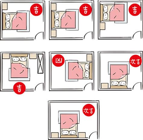 床 位置|失眠怎麼辦？床位擺放風水超重要！6大「床位禁忌、。